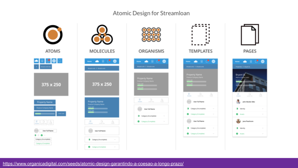 5 ideias de títulos:
1. Desvendando o Design System: O Guia Completo para Iniciantes
2. Como um Design System Acelera o Desenvolvimento de Produtos Digitais
3. Os Pilares Essenciais de um Design System Eficaz
4. Design System vs. Style Guide: Entenda as Diferenças Cruciais
5. Implementando um Design System: Passos Práticos para o Sucesso