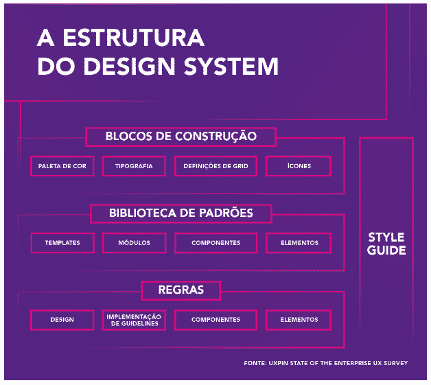 o que é um design system
