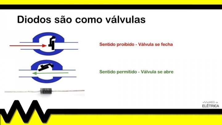 o que é um diodo