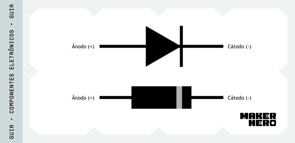 LED: Do Funcionamento Básico às Aplicações Mais Inovadoras