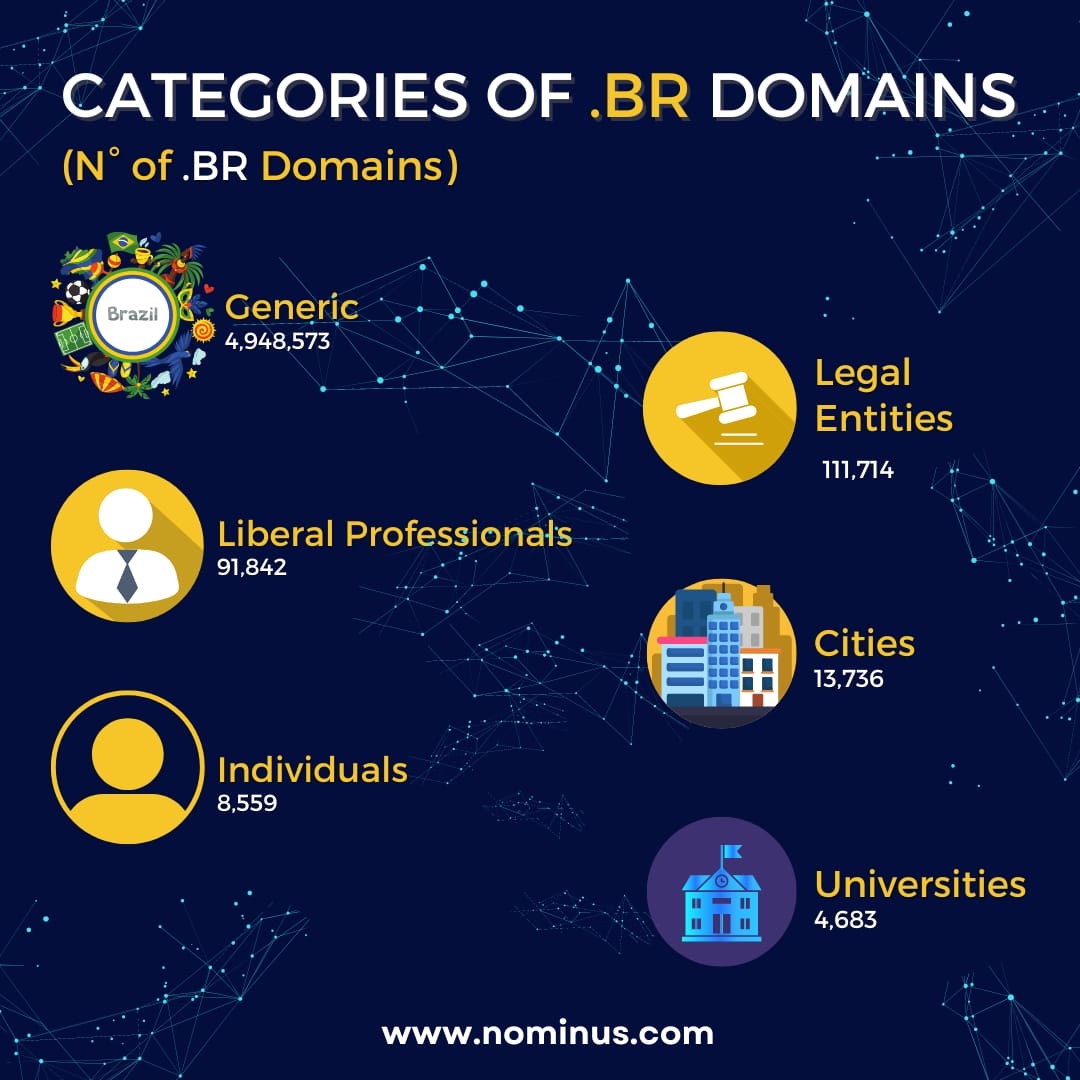 o que é um dominio .br
