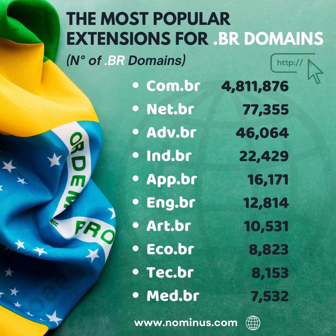 o que é um dominio .br