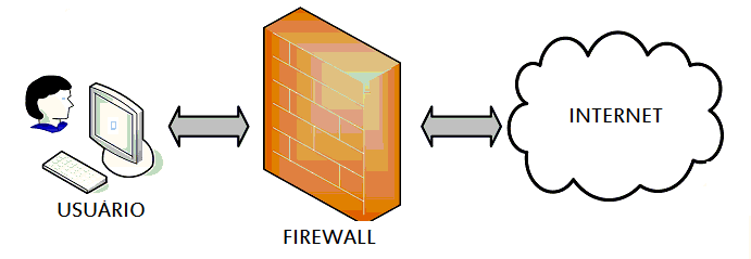 o que é um firewall