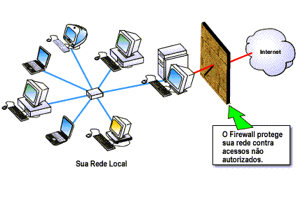 o que é um firewall