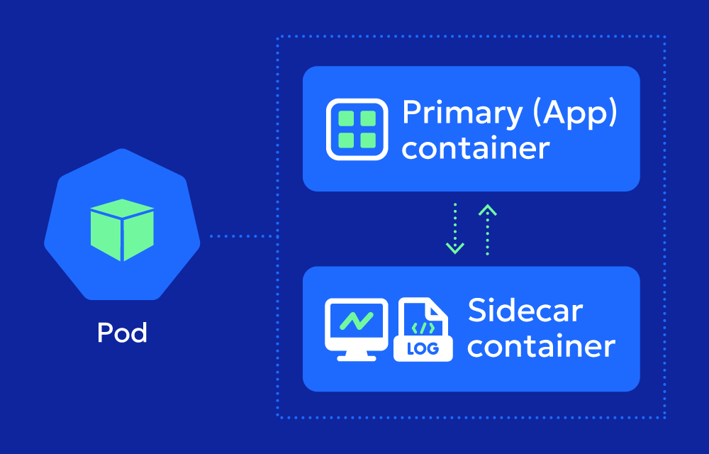 sidecar pattern kubernetes