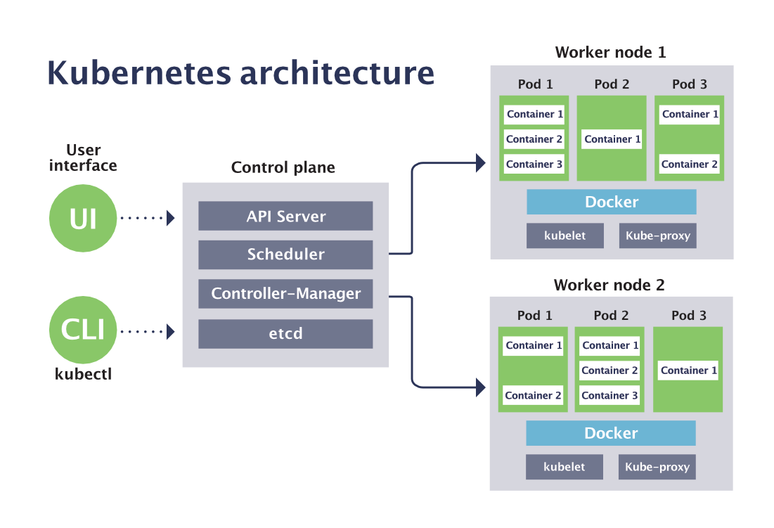 como funciona um sidecar no kubernetes