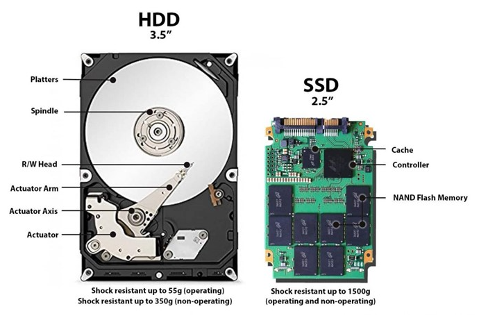 SSD externo: Vantagens e modelos recomendados