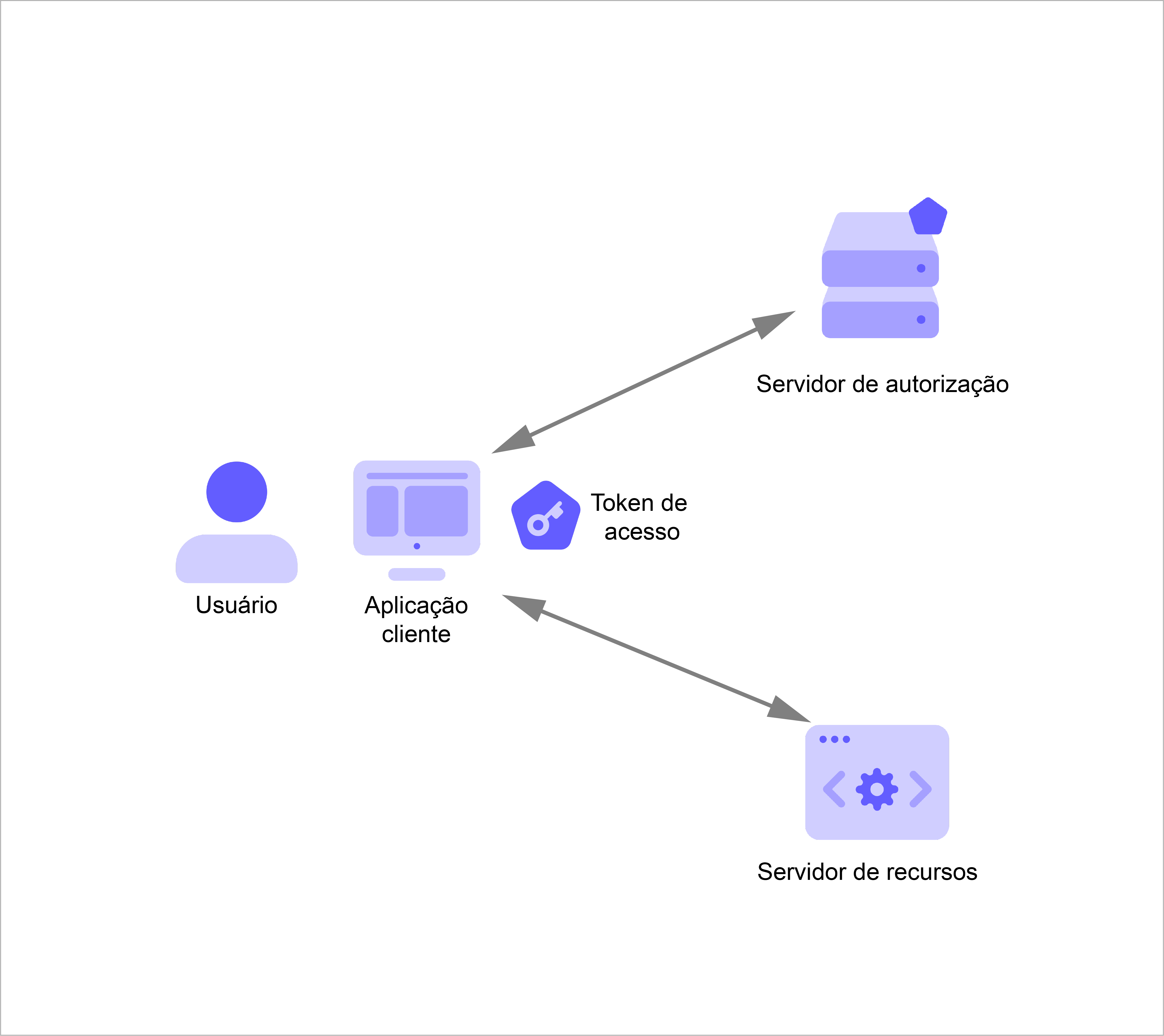 Proteja sua conta bancária: Entenda o Token App