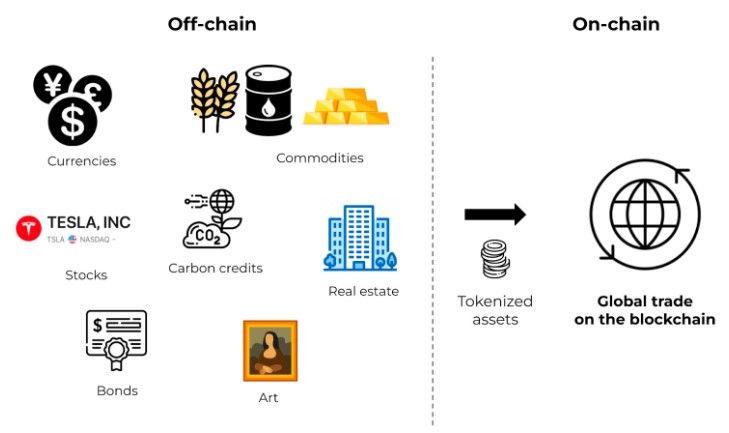o que é um token de segurança