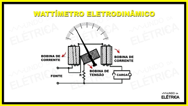 o que é um wattímetro