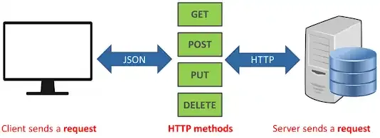REST vs. SOAP: Qual a Melhor Escolha para Seu Projeto?