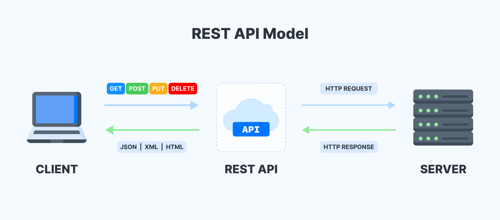 O Poder do Cache em APIs REST: Otimizando Performance