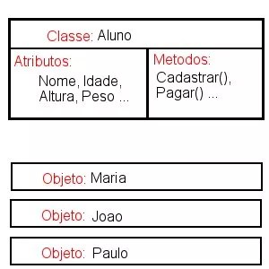 o que é uma classe em programação