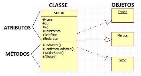 o que é uma classe em programação