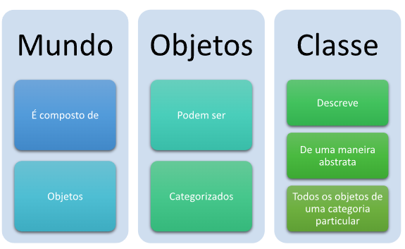 o que é uma classe em programação