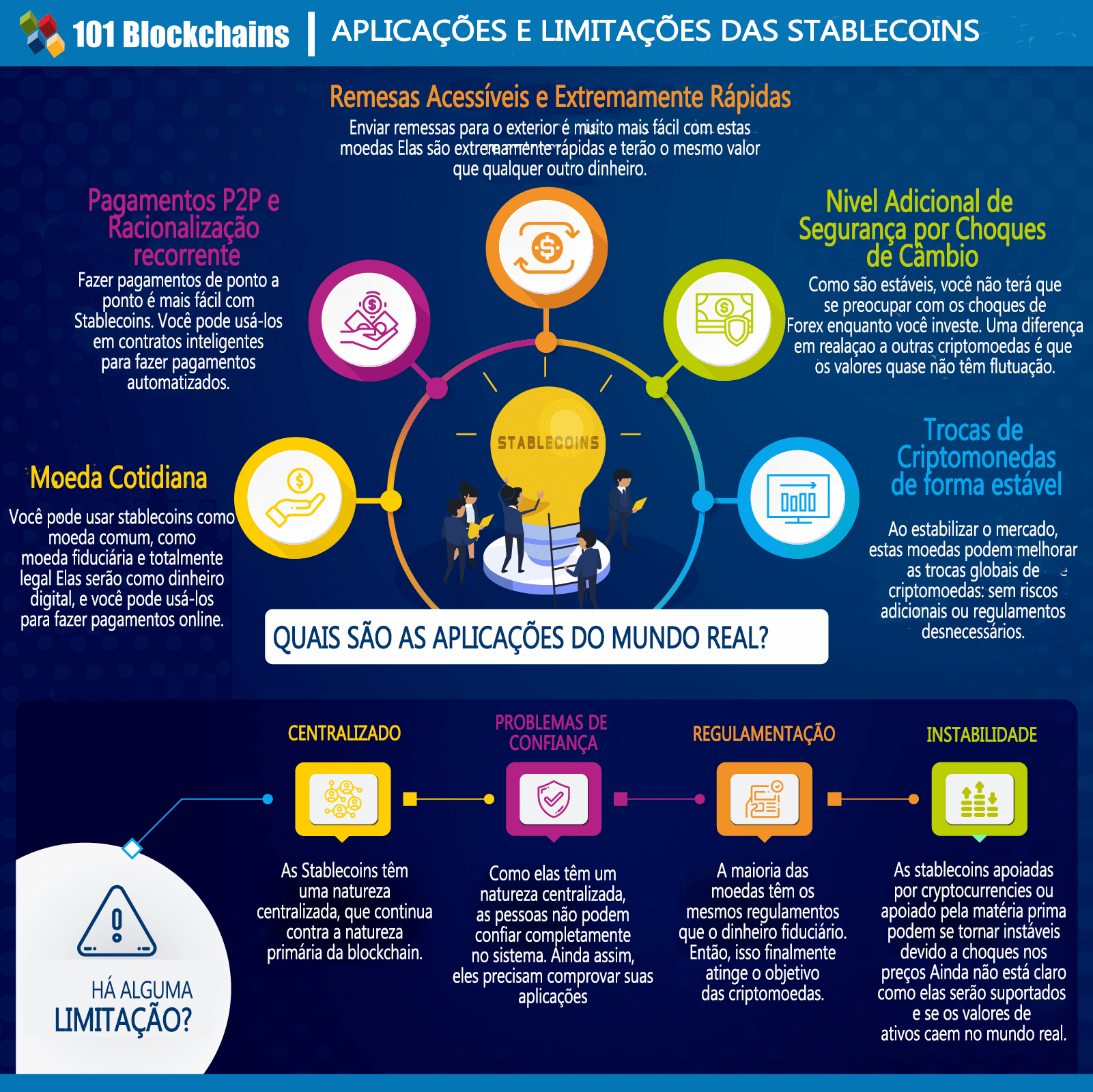 o que é stablecoin e como funciona