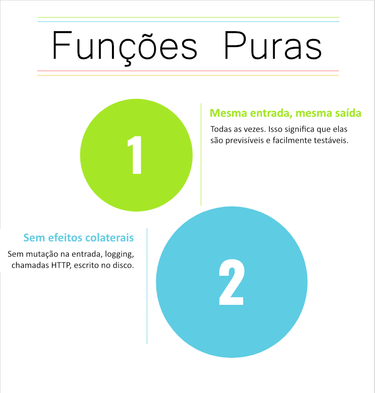 o que é uma função pura