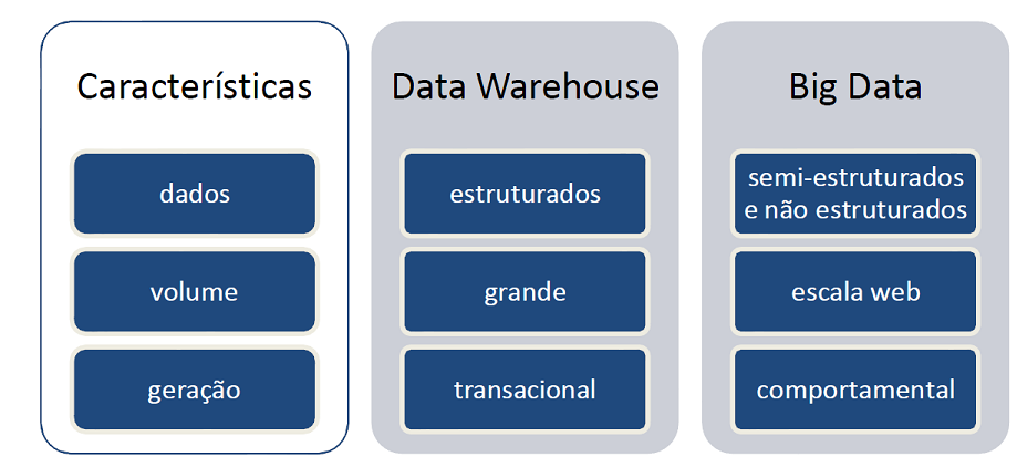 5 ideias de títulos