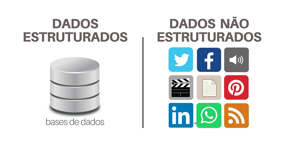 o que são os dados estruturados