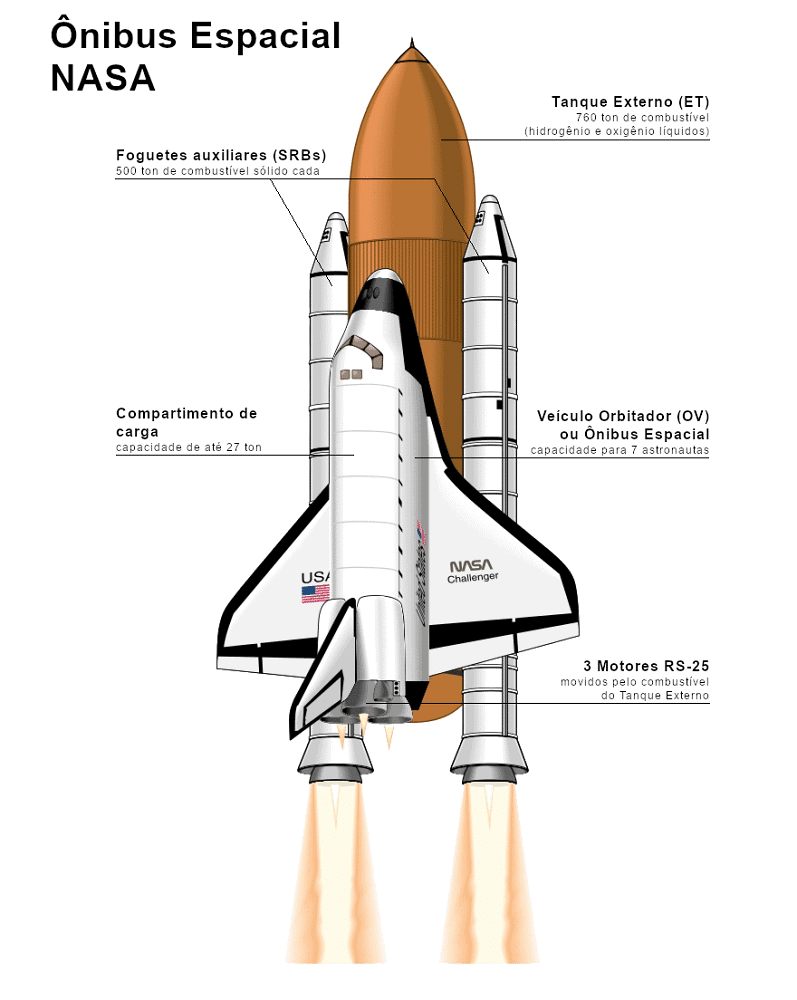 legado do ônibus espacial