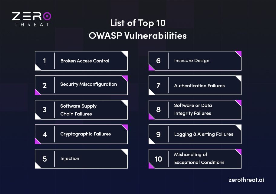 Segurança na Cadeia de Suprimentos: Como o OWASP Top 10 Aborda Este Risco Crítico