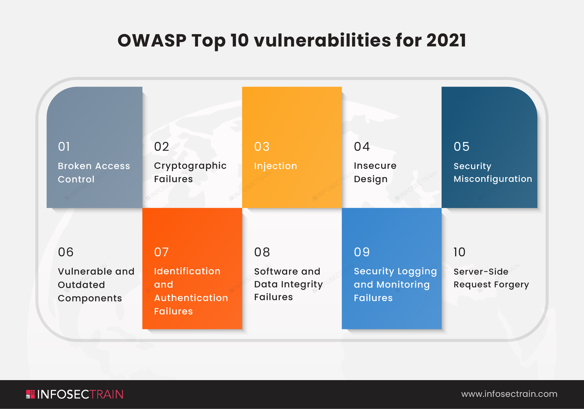Ferramentas Essenciais para Proteger Sua Aplicação Contra o OWASP Top 10
