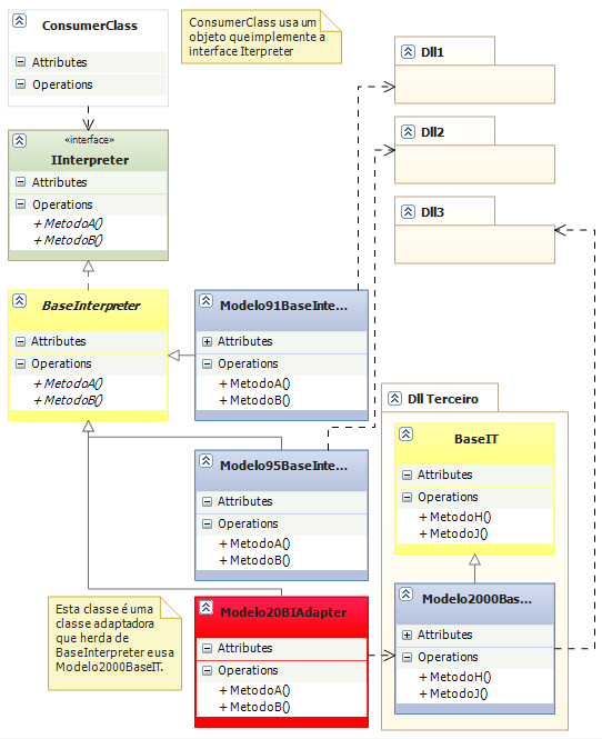 Adaptado e Adaptador