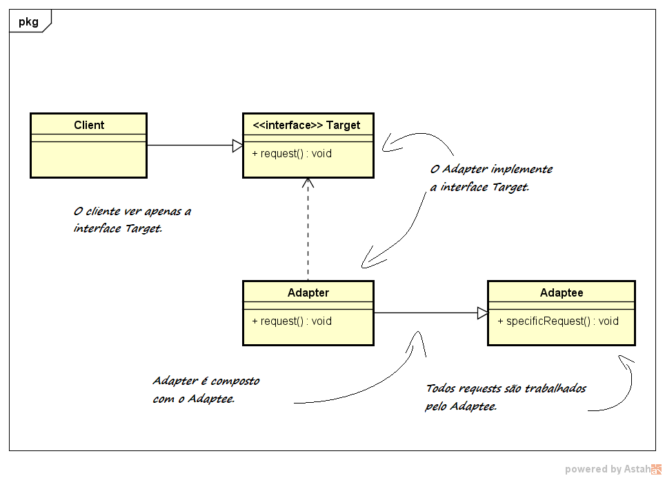 Padrão Adapter em Python: Um Exemplo Prático para Iniciantes