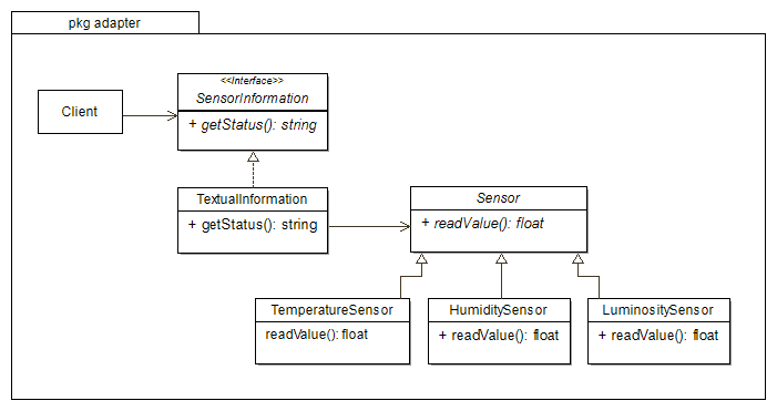 Guia Completo: Implementando o Padrão Adapter em Java com Exemplos