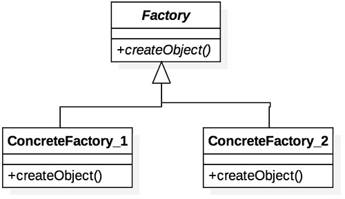 padrão de projeto factory