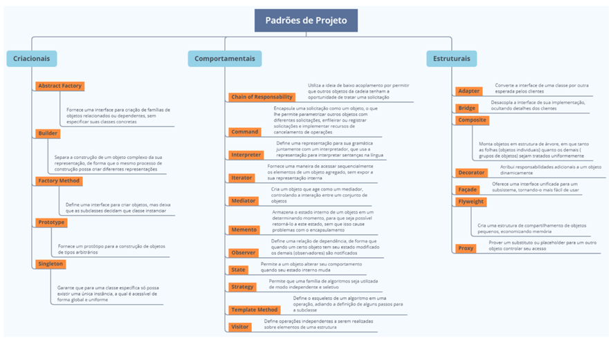 Factory Method: Um Guia Completo para Iniciantes