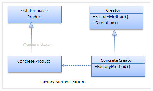 Desvendando os Benefícios do Padrão Factory Method