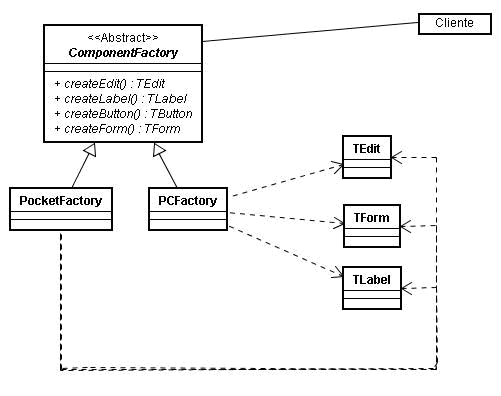 Factory Method: Um Guia Completo para Iniciantes