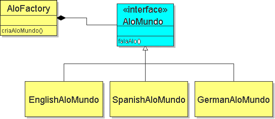 Exemplos Práticos de Factory Method em Python