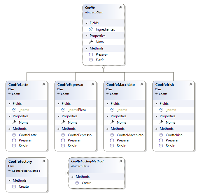 Como o Factory Method Melhora a Manutenibilidade do Código