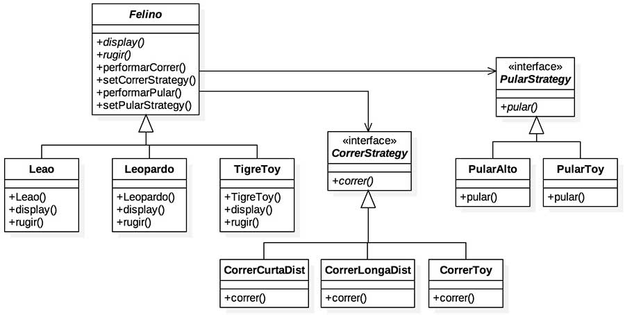 Design Patterns Essenciais: Um Guia Completo para Iniciantes