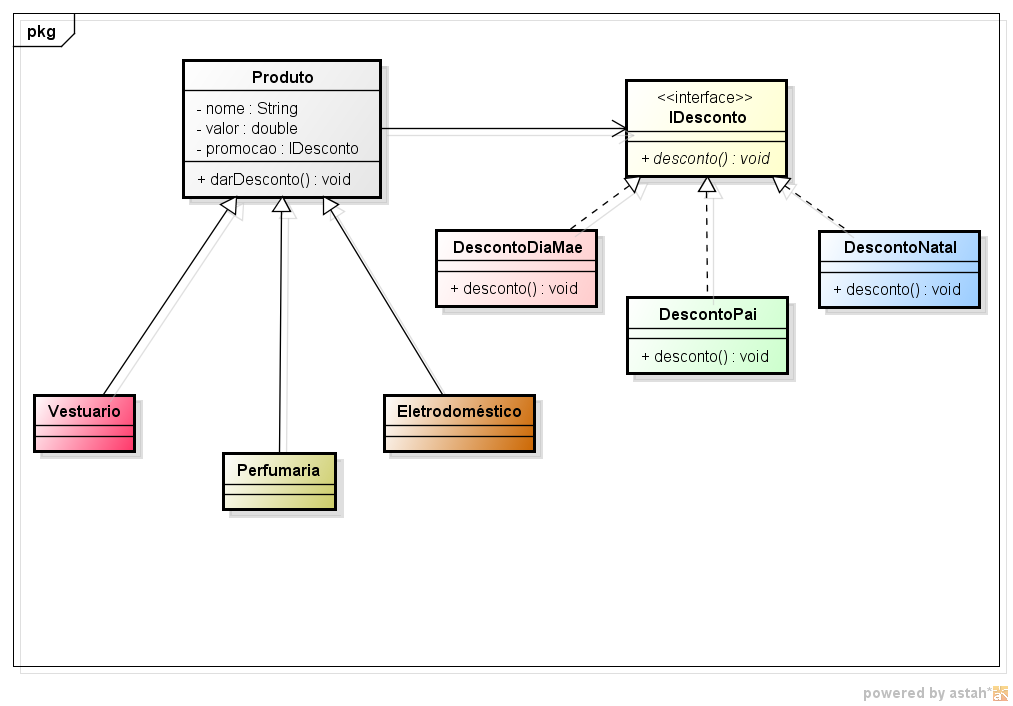 padrão de projeto strategy