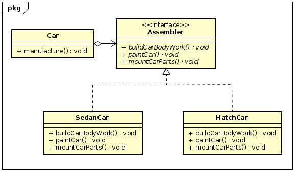 Design Patterns Essenciais: Um Guia Completo para Iniciantes