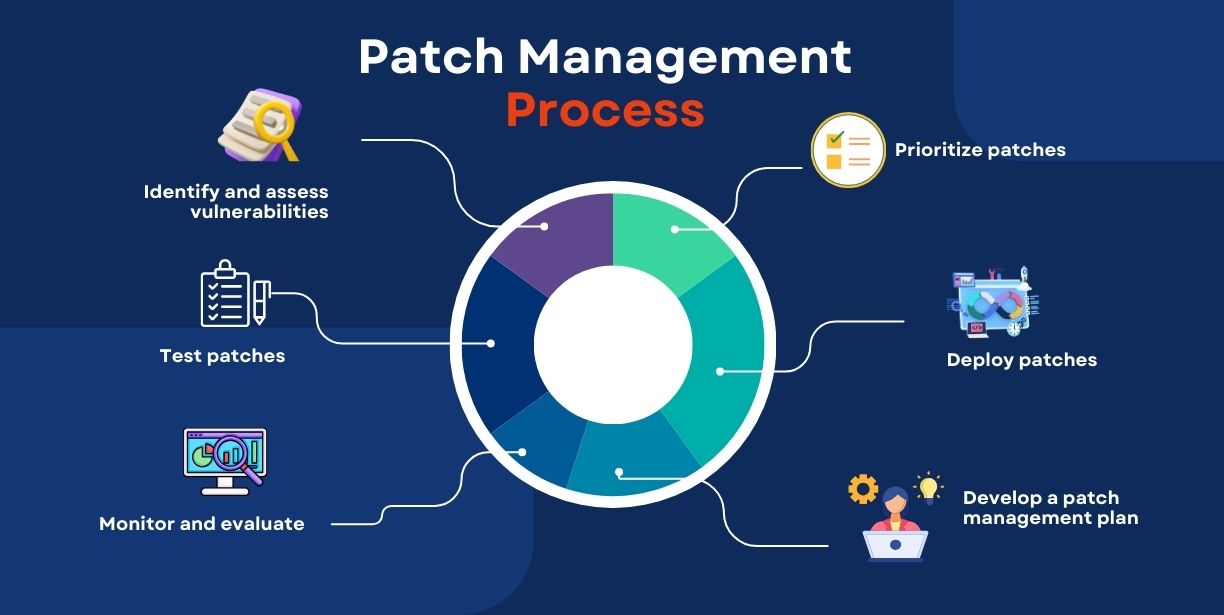 patch management