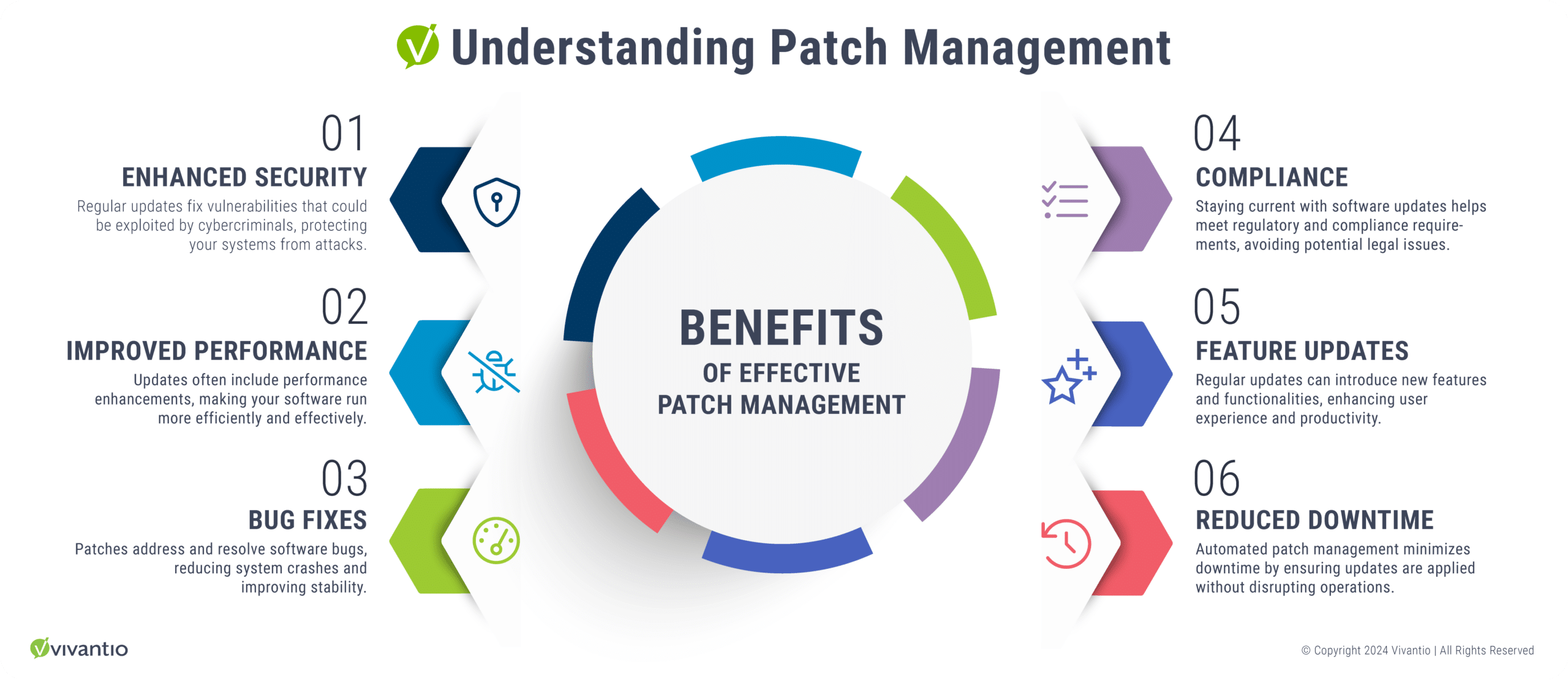 ciclo de vida do gerenciamento de patches