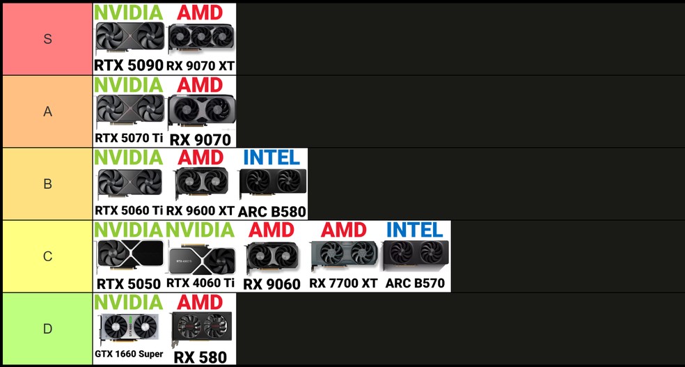 melhores placas de som dedicadas para pc 2026