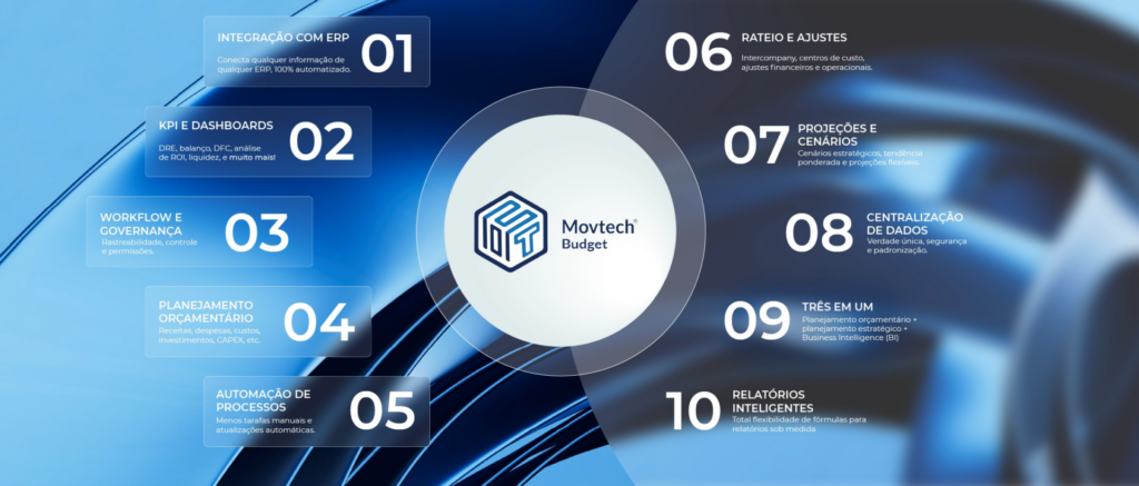 investimento em tecnologia 2026