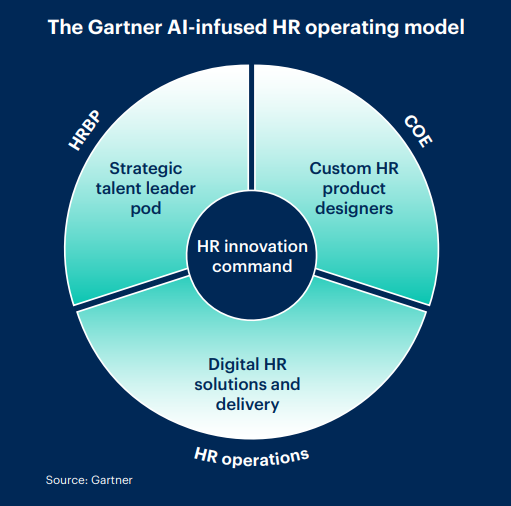 Planejamento Tech 2026 Tendências
