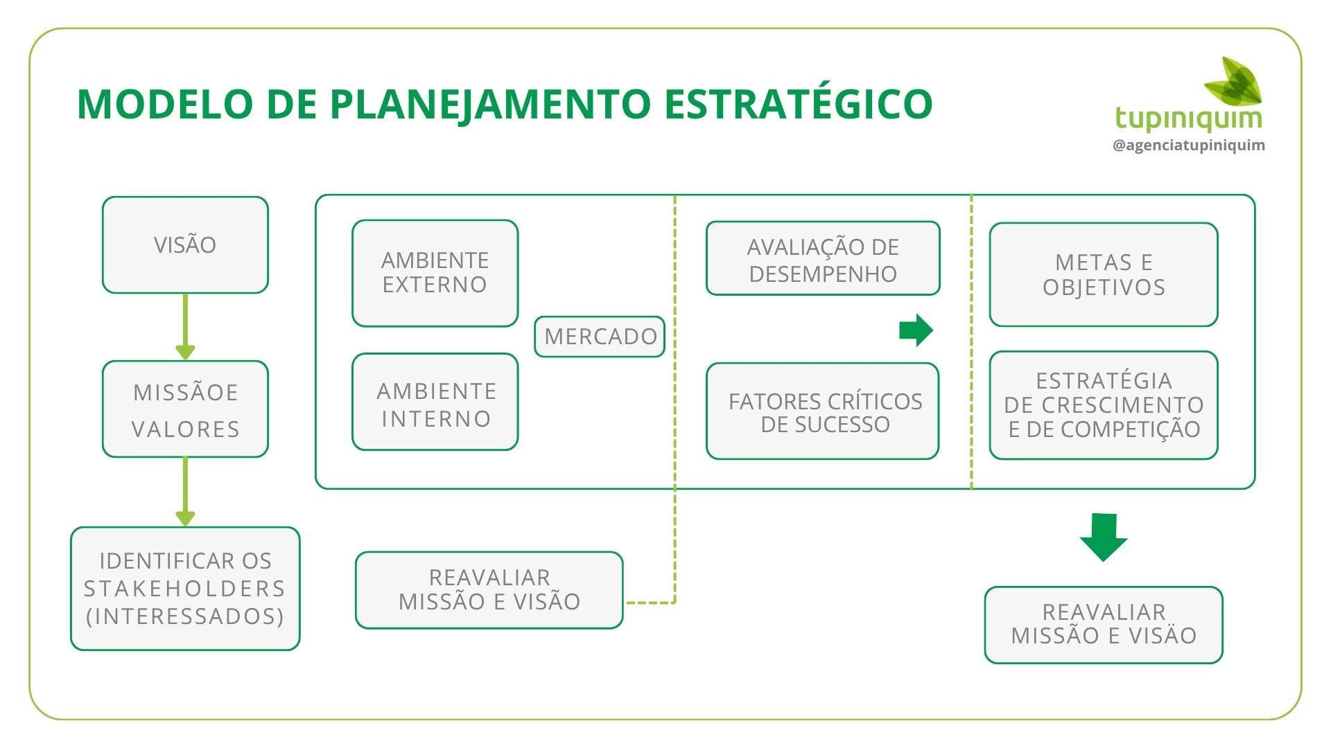 IA agêntica vs IA tradicional 2026