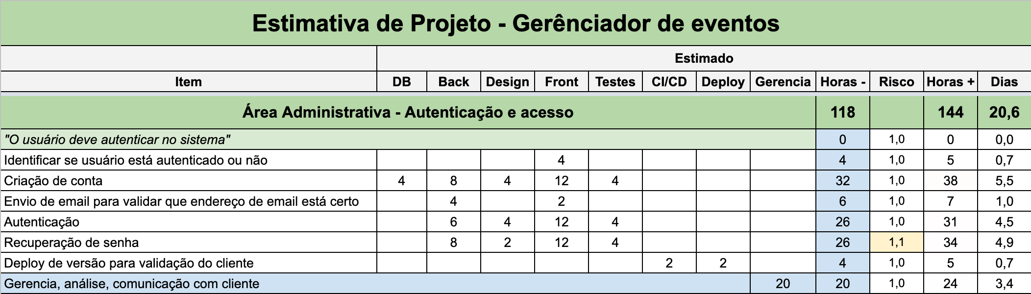 Custo médio desenvolvimento software Brasil