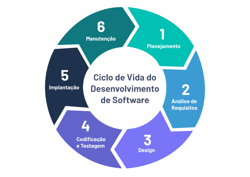 Orçamento projeto de software