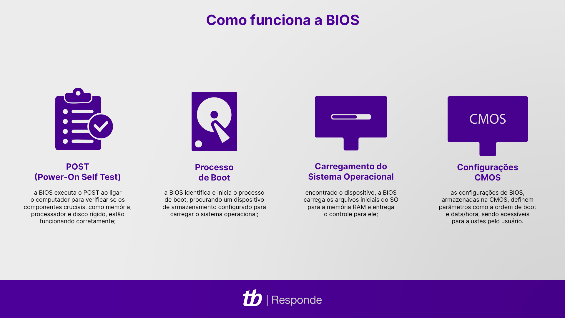 Guia completo: Como configurar a BIOS para um boot ultrarrápido