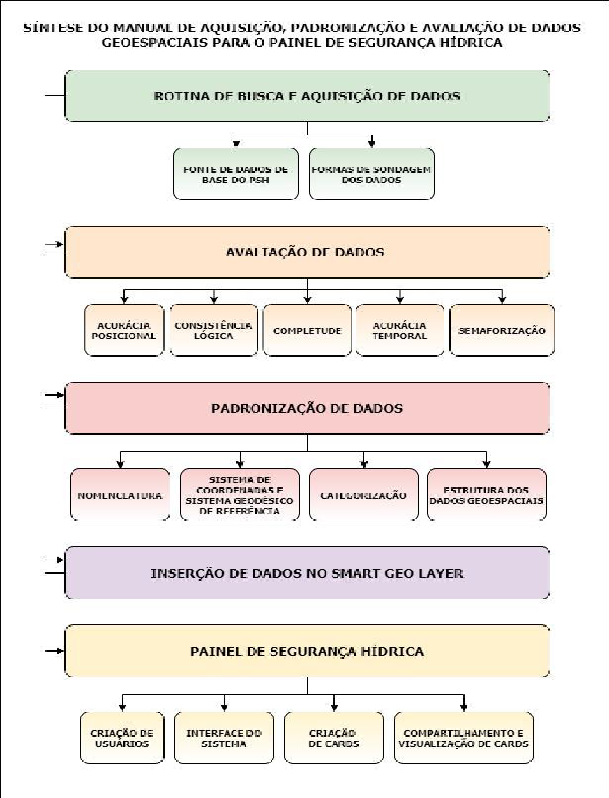 Cloud Computing na Hidrologia: Escalabilidade e Eficiência para Grandes Volumes de Dados