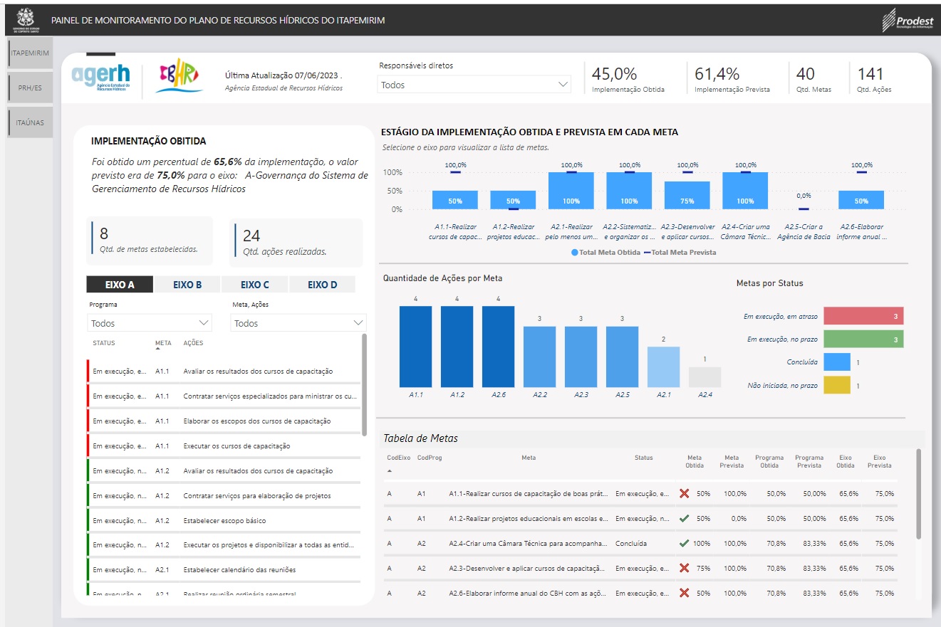 Como a Inteligência Artificial Transforma a Previsão Hidrológica
