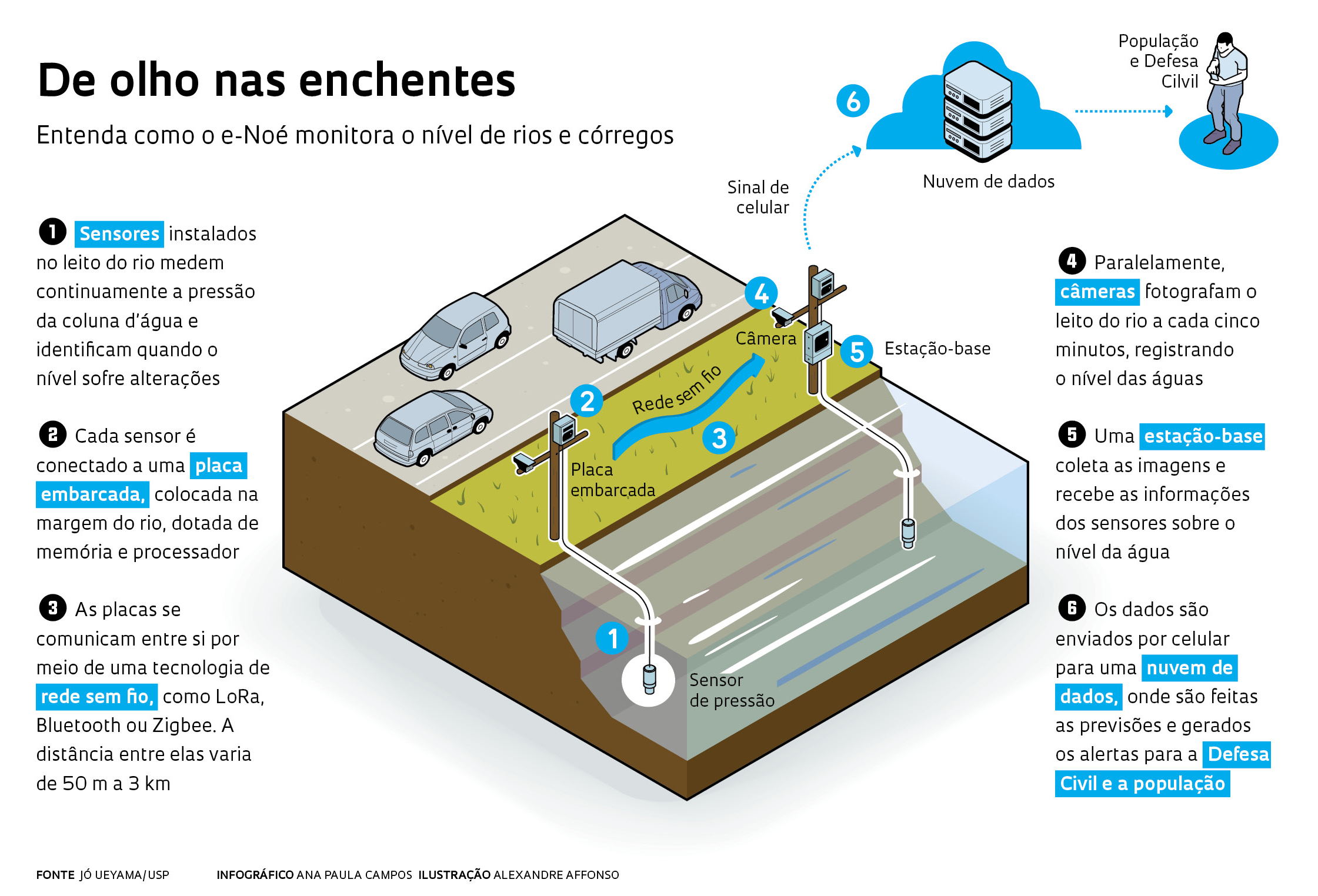 Guia Completo: Escolhendo o Hardware Ideal para Análise de Dados Hídricos